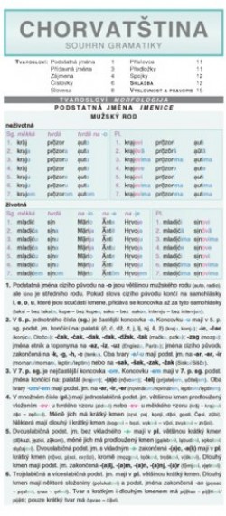Obrázok - Chorvatština – souhrn gramatiky