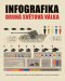 Kniha - Infografika: druhá světová válka